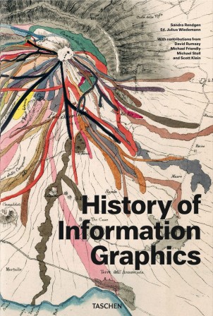 history_of_information_graphics.jpg, janv. 2021