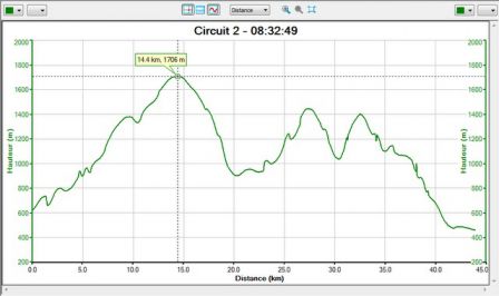 Topographie GR96
