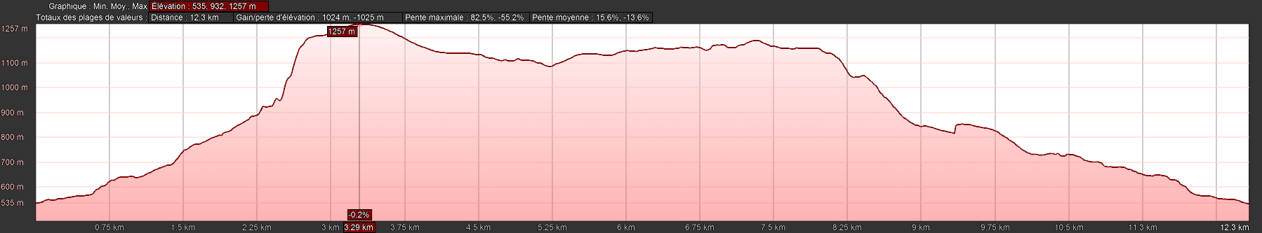 vercors_deniv.png, août 2020