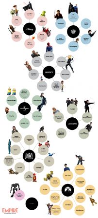 which-studios-own-which-franchises.jpg