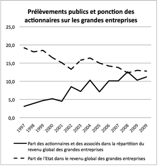 prelevements_publics.png, nov. 2012 prelevements_publics.png